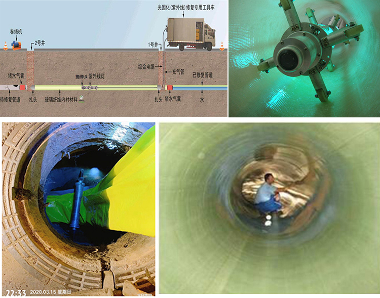 站前UV-CIPP内衬修复