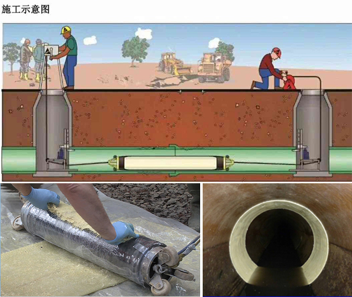 站前管道局部点状修复